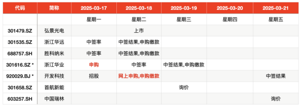 倍加网配资 IPO周报｜本周2只新股申购 又一细分领域龙头来了